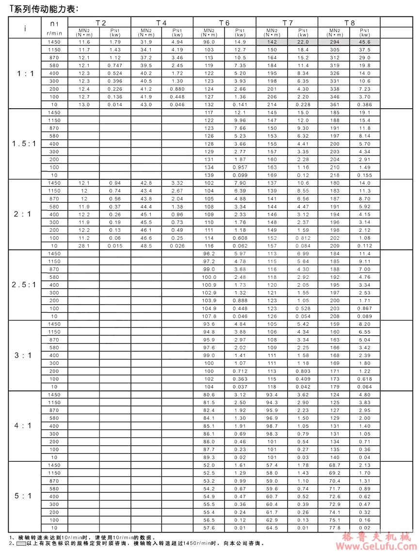 T系列螺旋锥齿轮转向箱(图5)