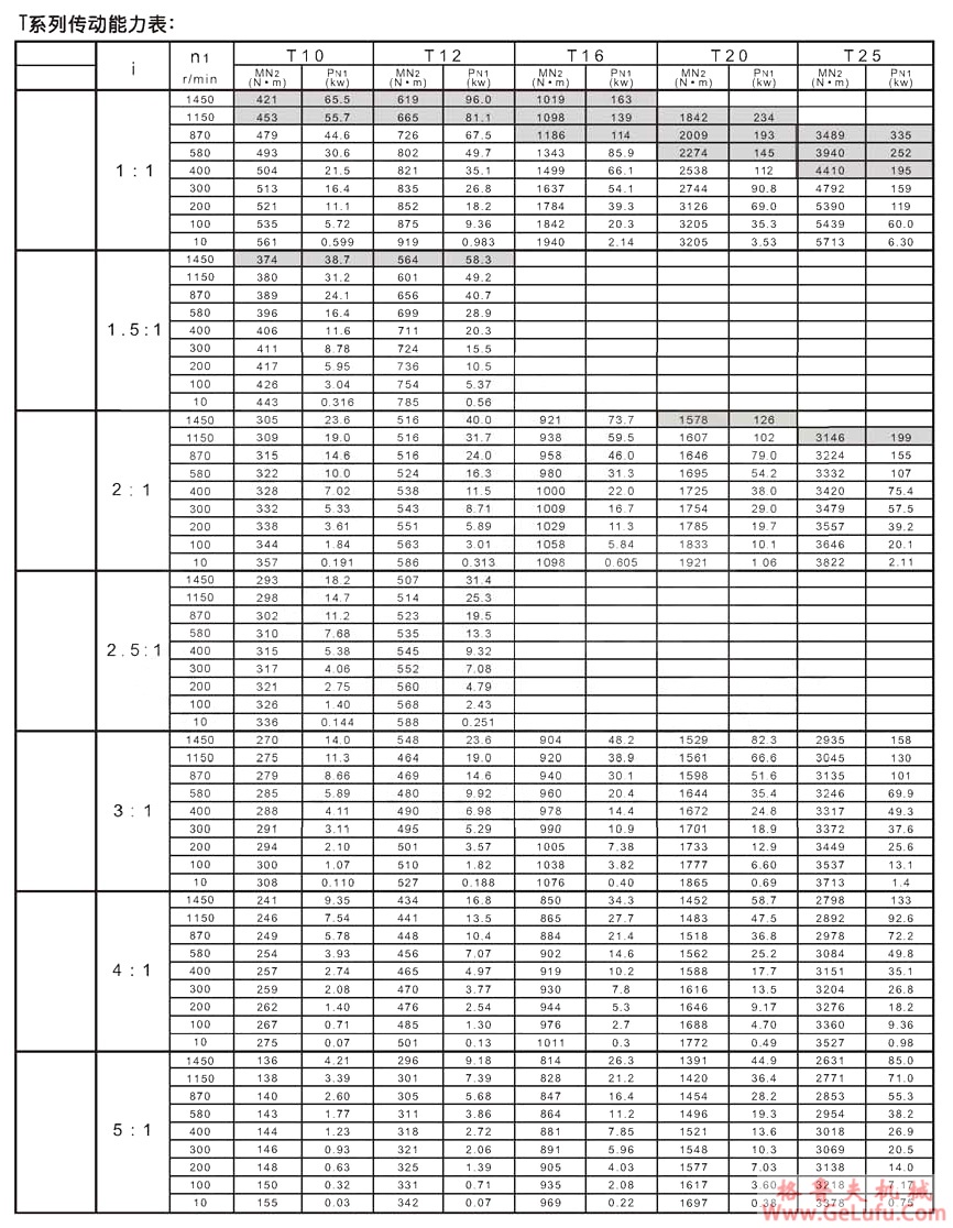 T系列螺旋锥齿轮转向箱(图6)