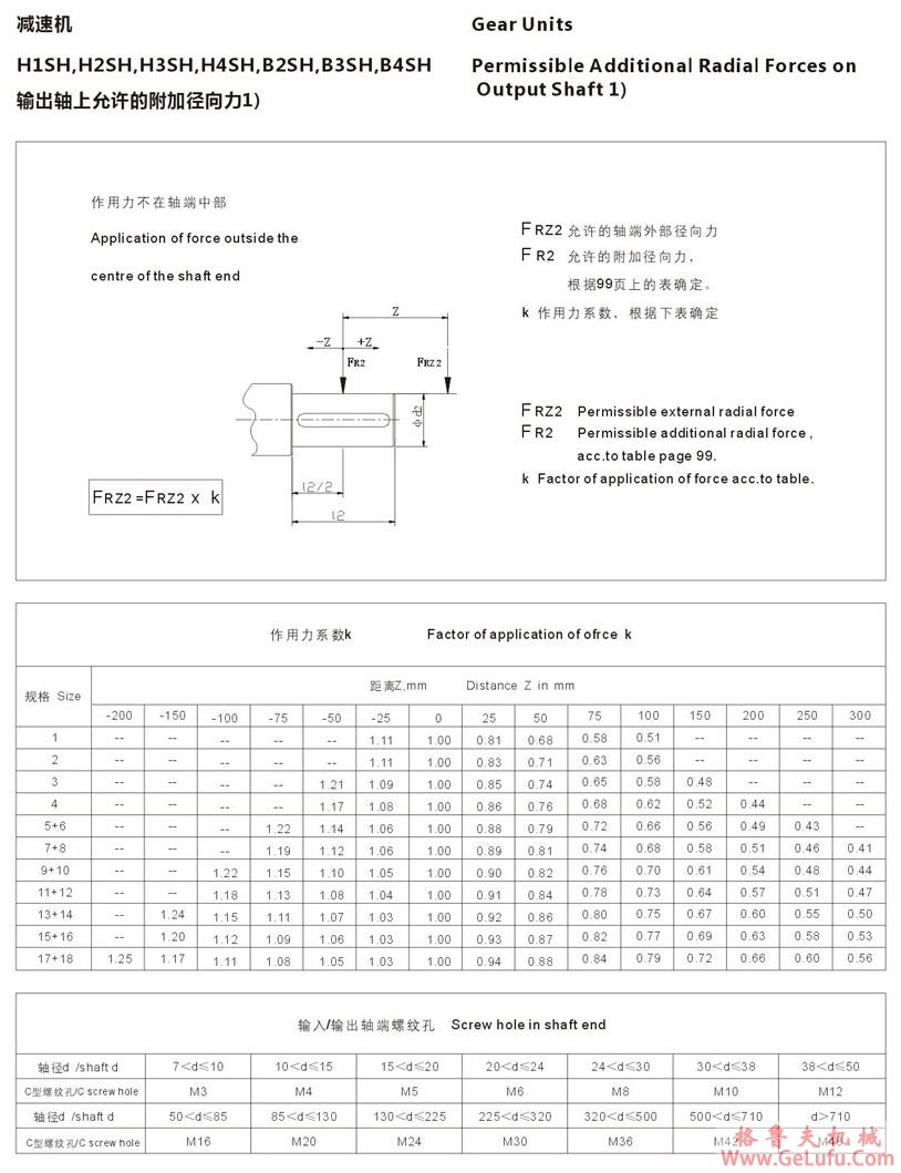 B3型大功率工业齿轮箱(图42)