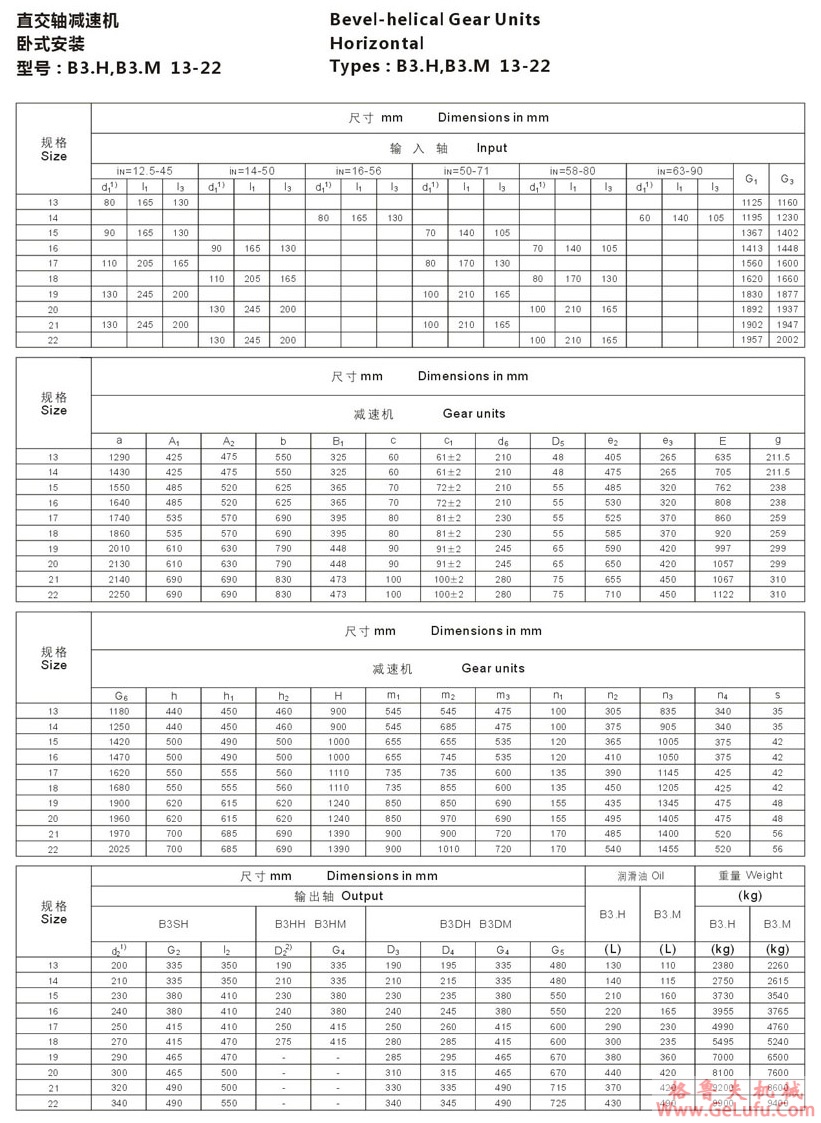 B3型大功率工业齿轮箱(图6)
