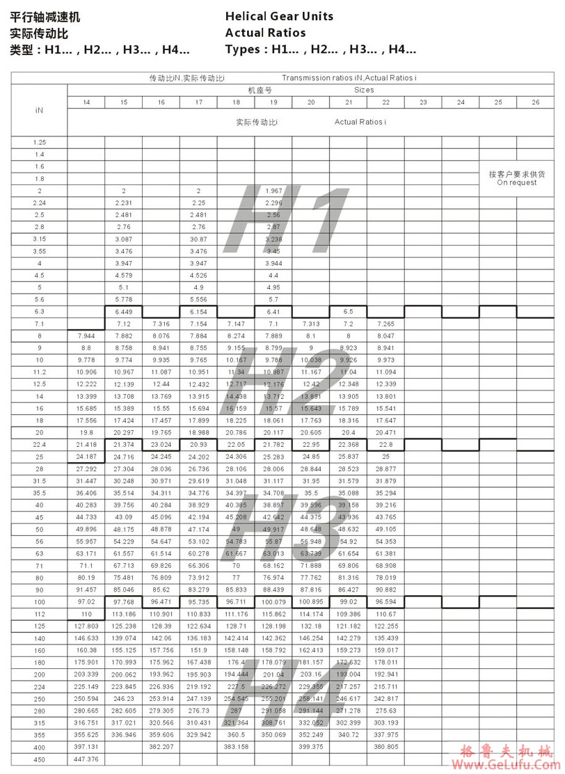 B3型大功率工业齿轮箱(图15)