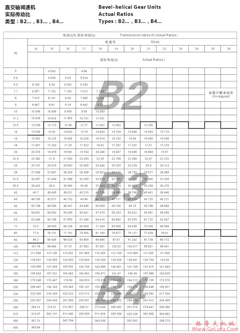B3型大功率工业齿轮箱(图17)