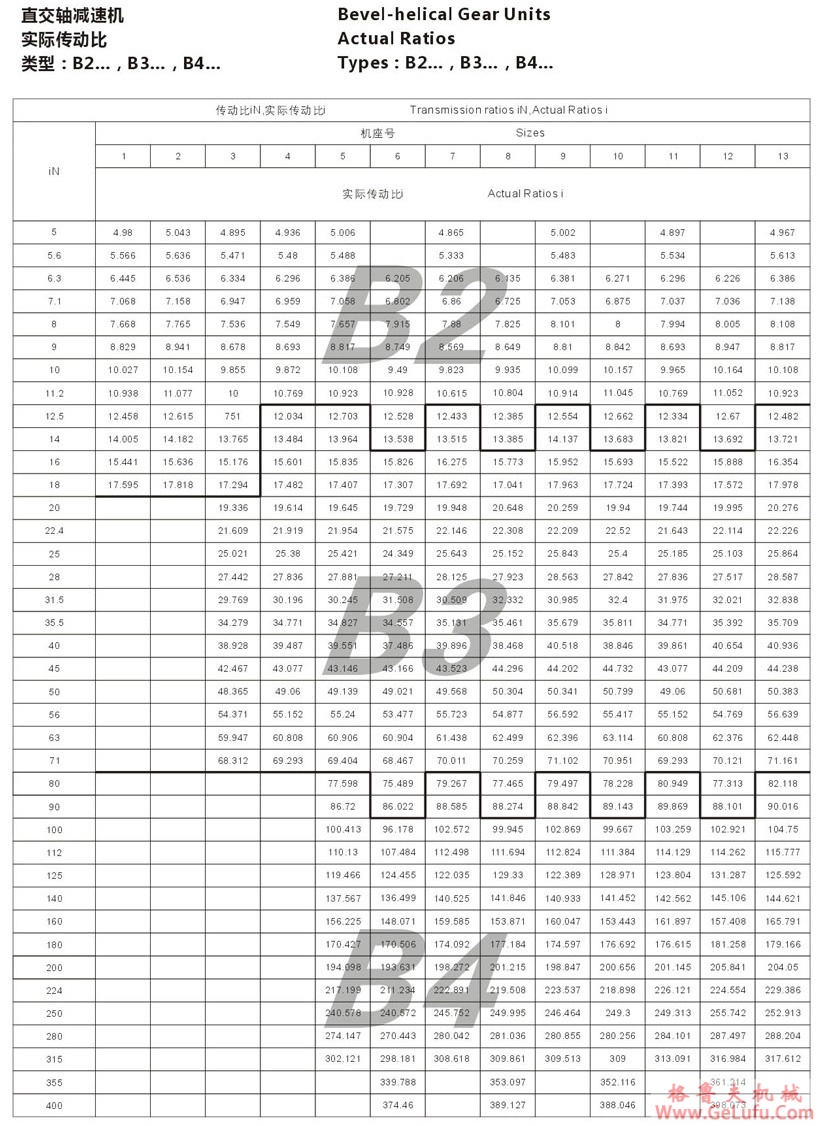 H1型大功率工业齿轮箱 (图10)