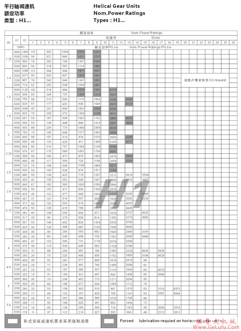 H1型大功率工业齿轮箱 (图12)