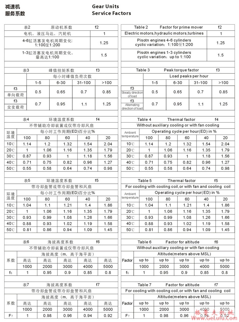 H1型大功率工业齿轮箱 (图25)
