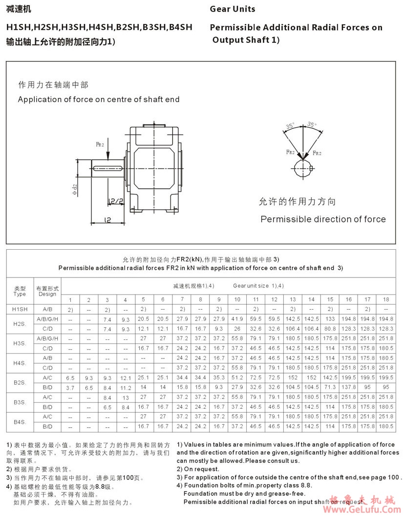 H1型大功率工业齿轮箱 (图35)