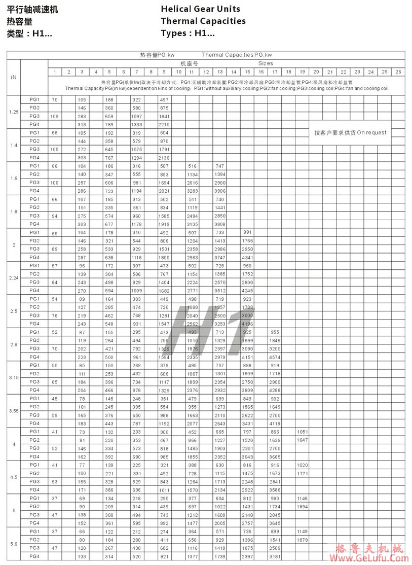 H3型大功率工业齿轮箱 (图19) H3型大功率工业齿轮箱 (图19)