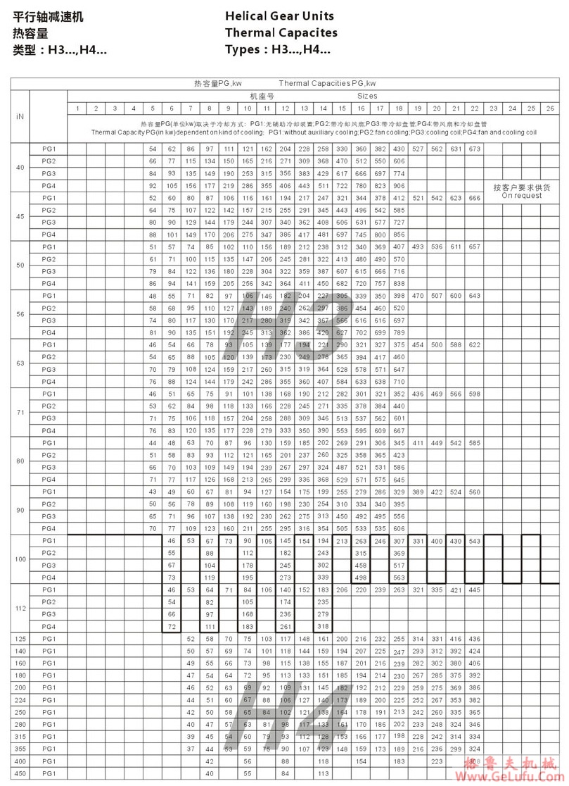 H3型大功率工业齿轮箱 (图23) H3型大功率工业齿轮箱 (图23)