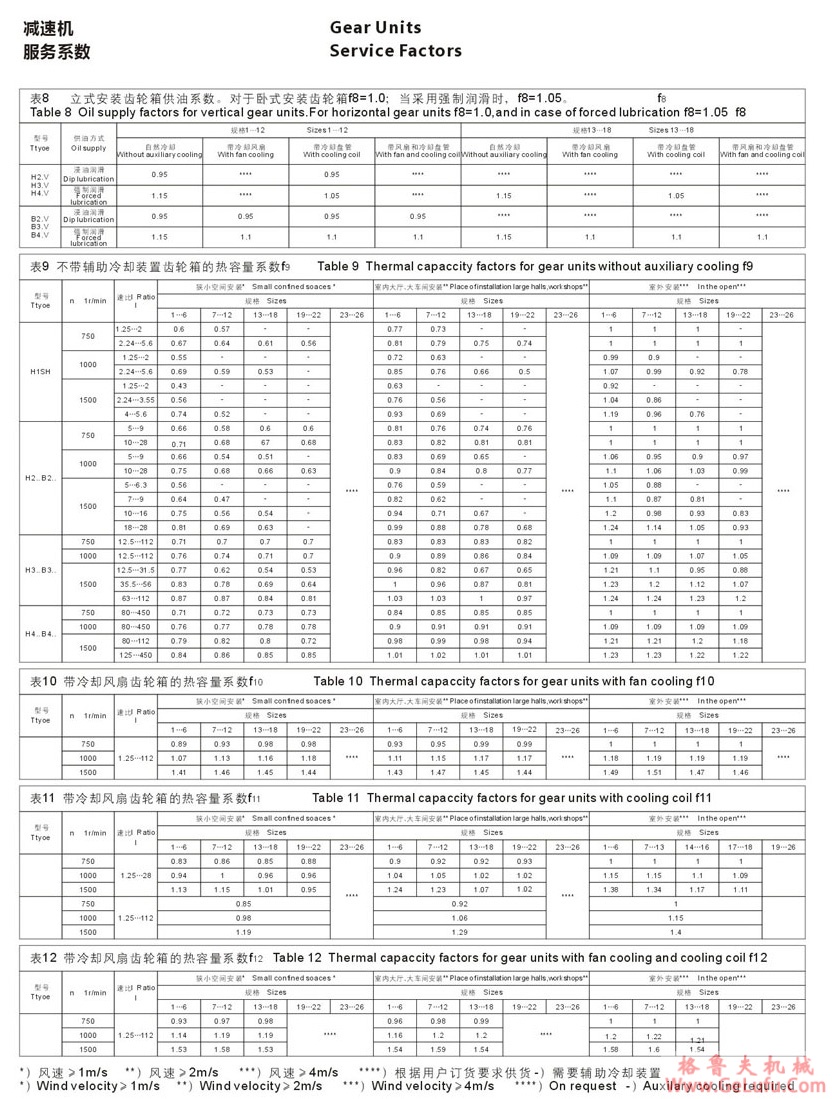 H3型大功率工业齿轮箱 (图32) H3型大功率工业齿轮箱 (图32)
