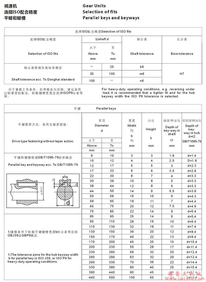 H3型大功率工业齿轮箱 (图33) H3型大功率工业齿轮箱 (图33)