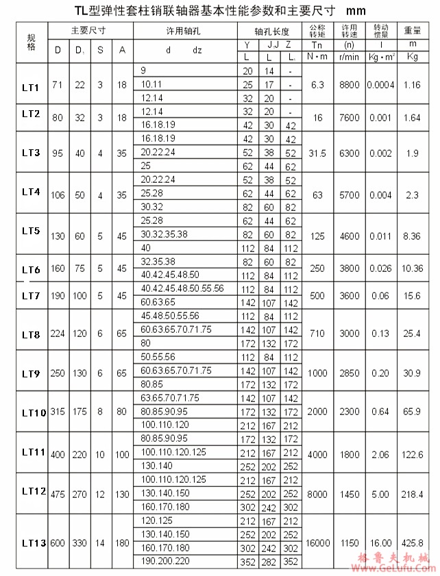 LT13型弹性套柱销联轴器(TL13)(图2)