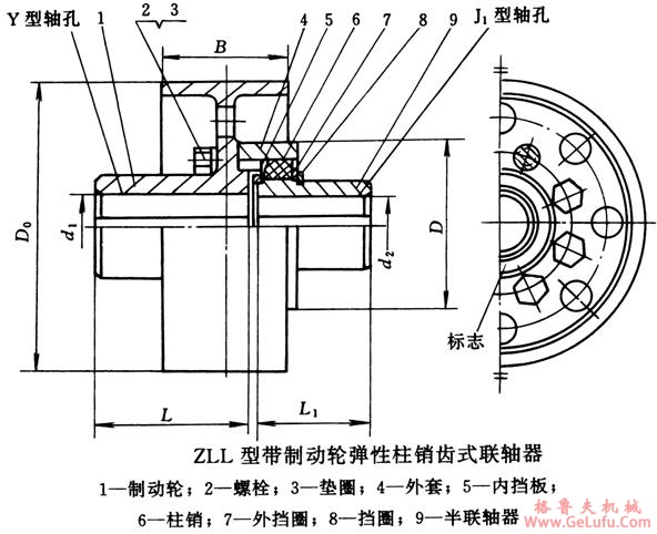 LZZ3带制动轮弹性柱销齿式联轴器 （原称ZLL3)(图1)