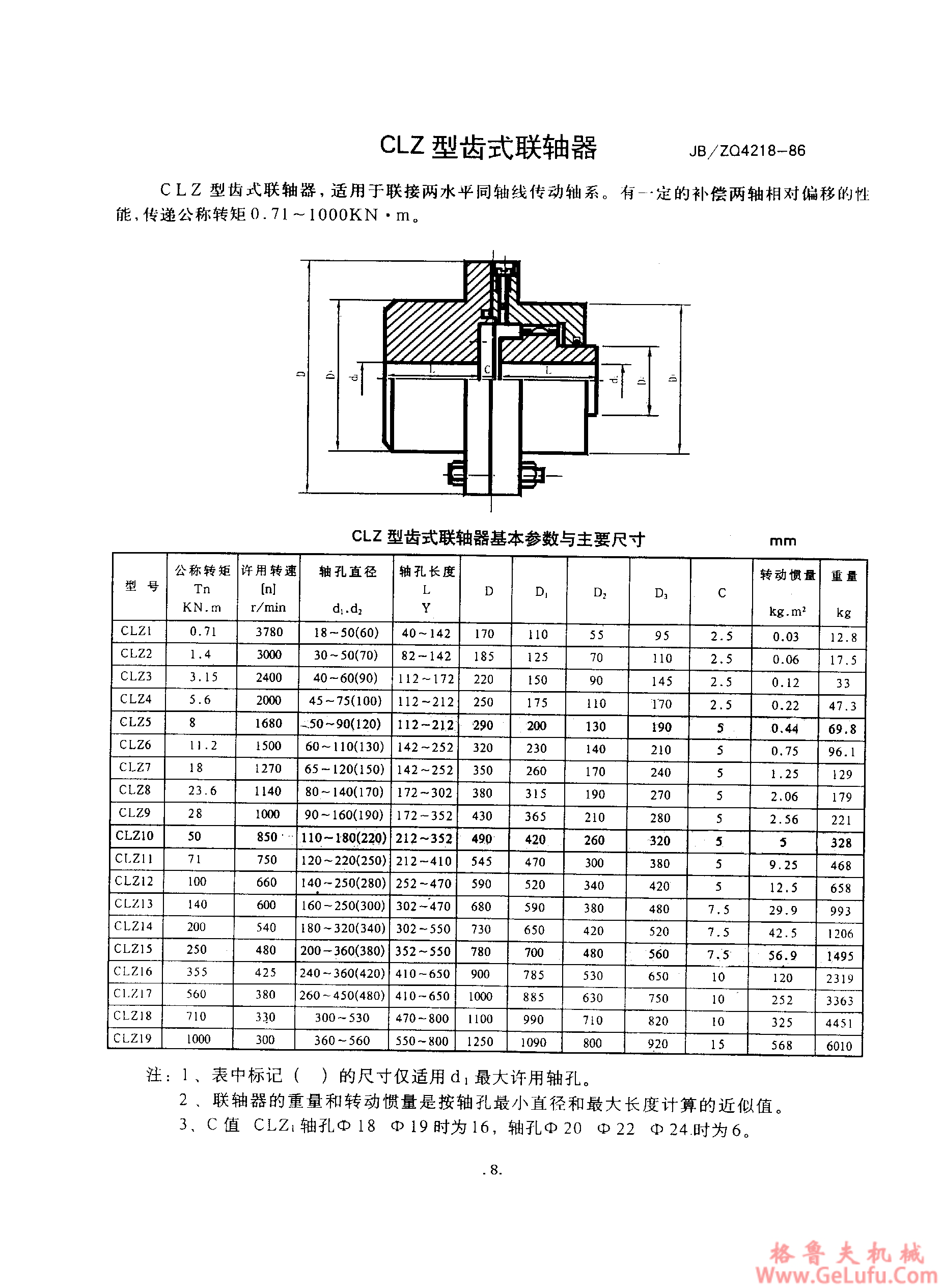 CLZ8型齿式联轴器(图1)