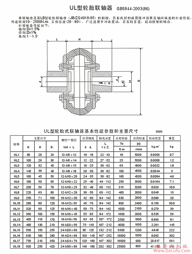 UL10轮胎式联轴器(图1)