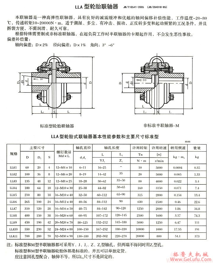 LLA8型轮胎式联轴器(图1)