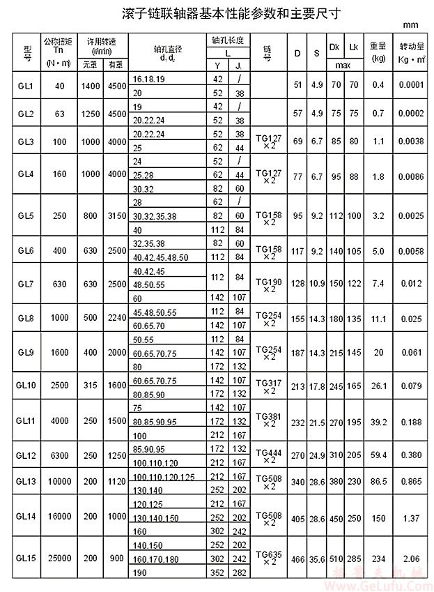GL11滚子链联轴器(图2)