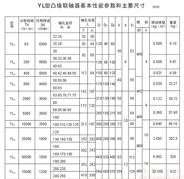 YL4型凸缘联轴器(图2)