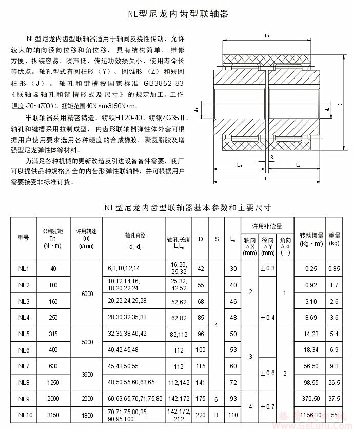 NL2型尼龙齿圈挠性联轴器(图1)