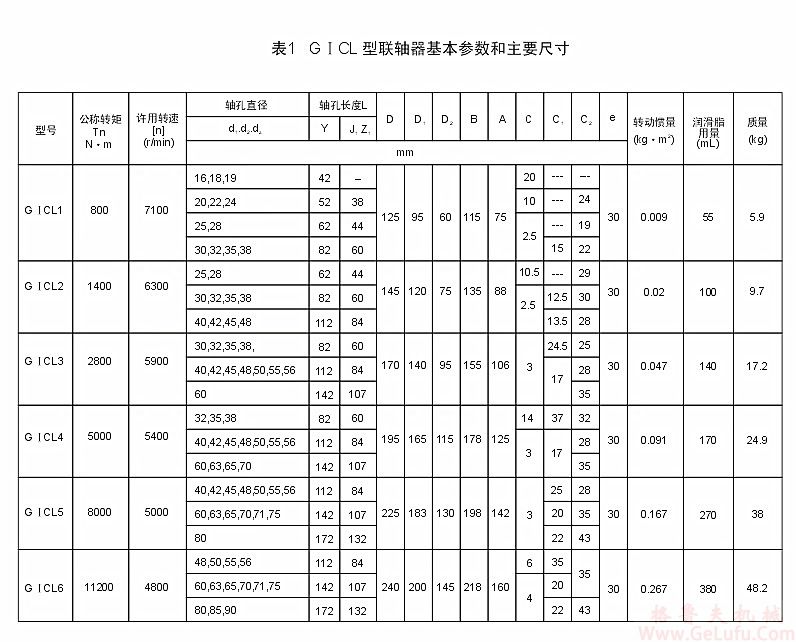 GⅠCL17型鼓形齿联轴器(图2) GⅠCL17型鼓形齿联轴器(图2)