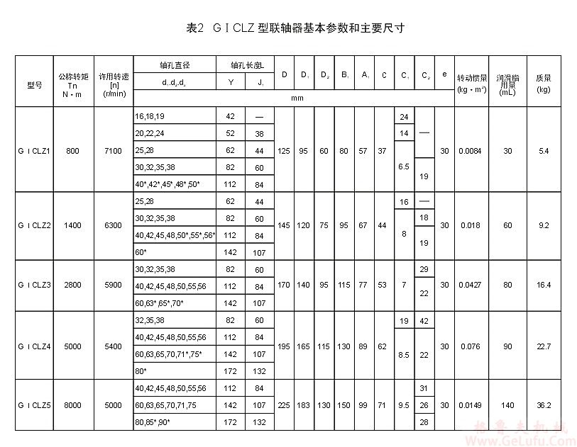GⅠCLZ18型鼓形齿联轴器(图2)