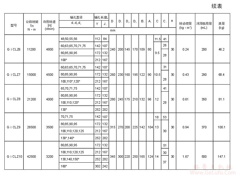 GⅠCLZ13型鼓形齿联轴器(图3) GⅠCLZ13型鼓形齿联轴器(图3)