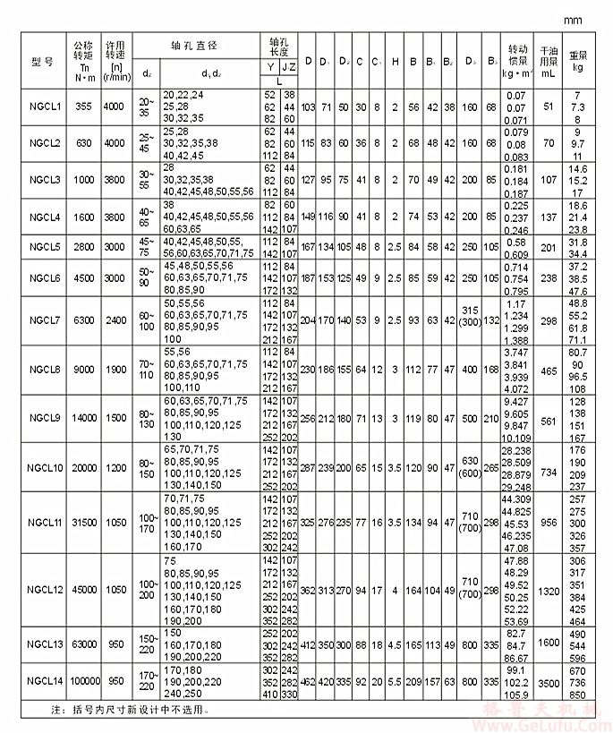 NGCL13带制动轮鼓形齿式联轴器(图1)