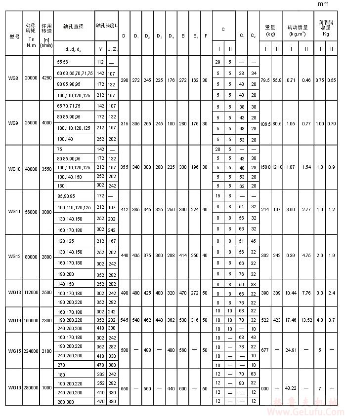 WG8型鼓形齿式联轴器(图3)