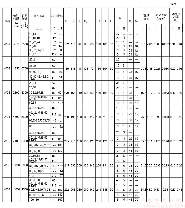 WG13型鼓形齿式联轴器(图2)