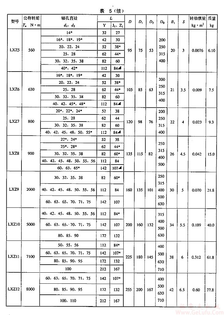 LXZ11型制动轮星形弹性联轴器(图2) LXZ11型制动轮星形弹性联轴器(图2)