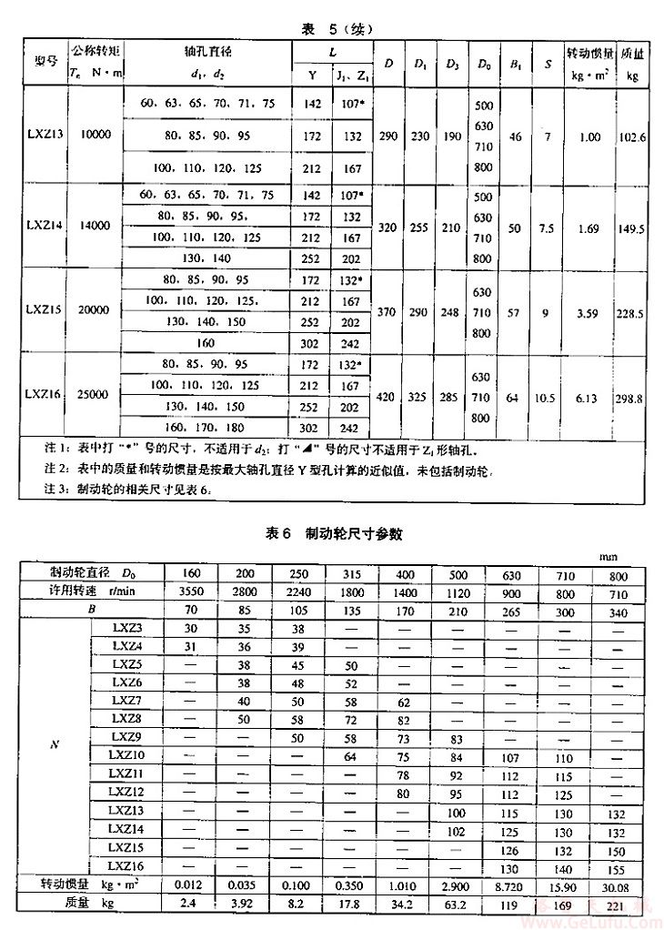 LXZ8型制动轮星形弹性联轴器(图3)