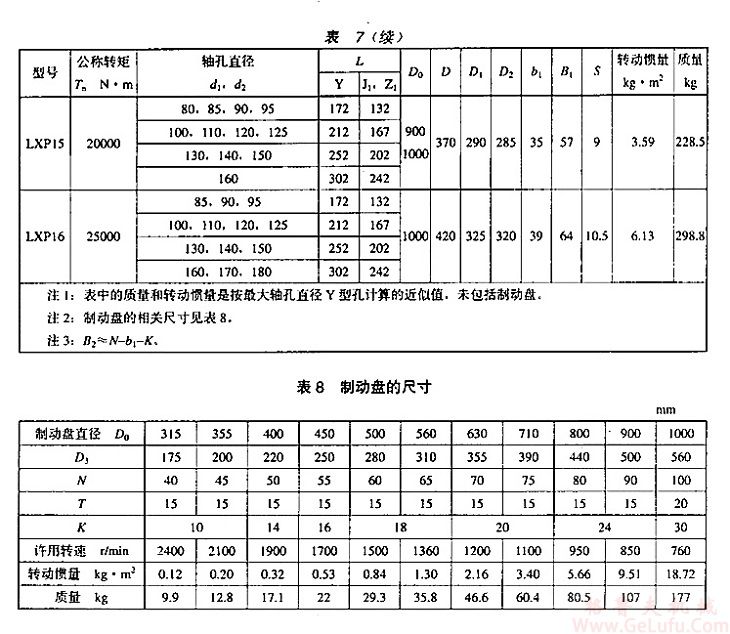 LXP16型制动盘星形弹性联轴器(图3)