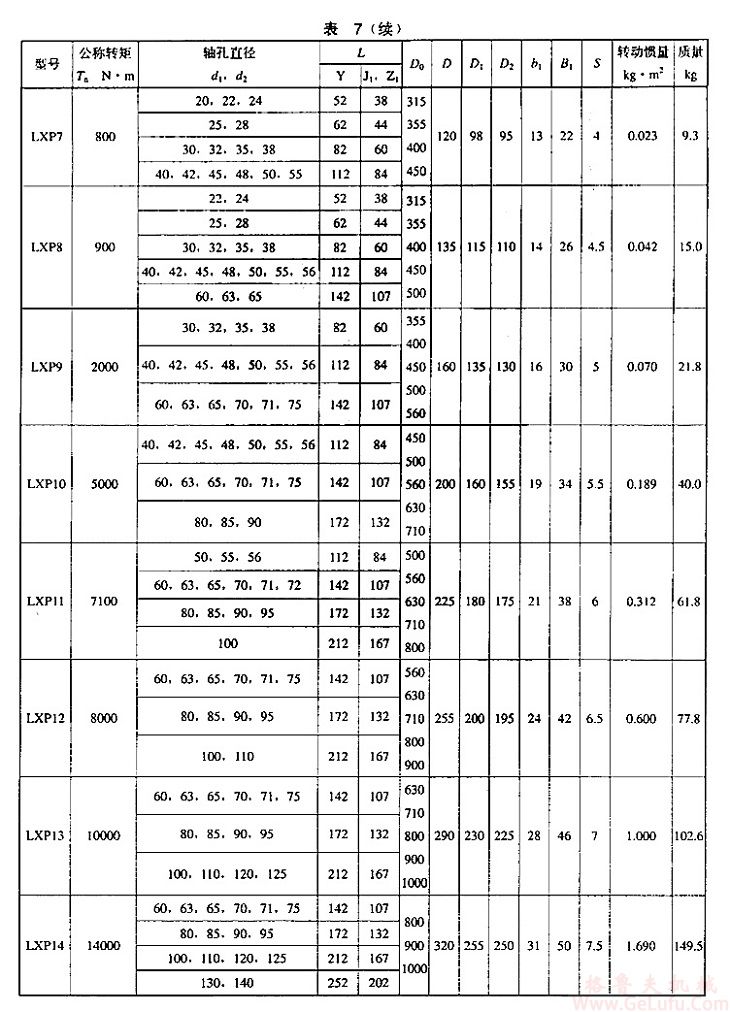 LXP15型制动盘星形弹性联轴器(图2)
