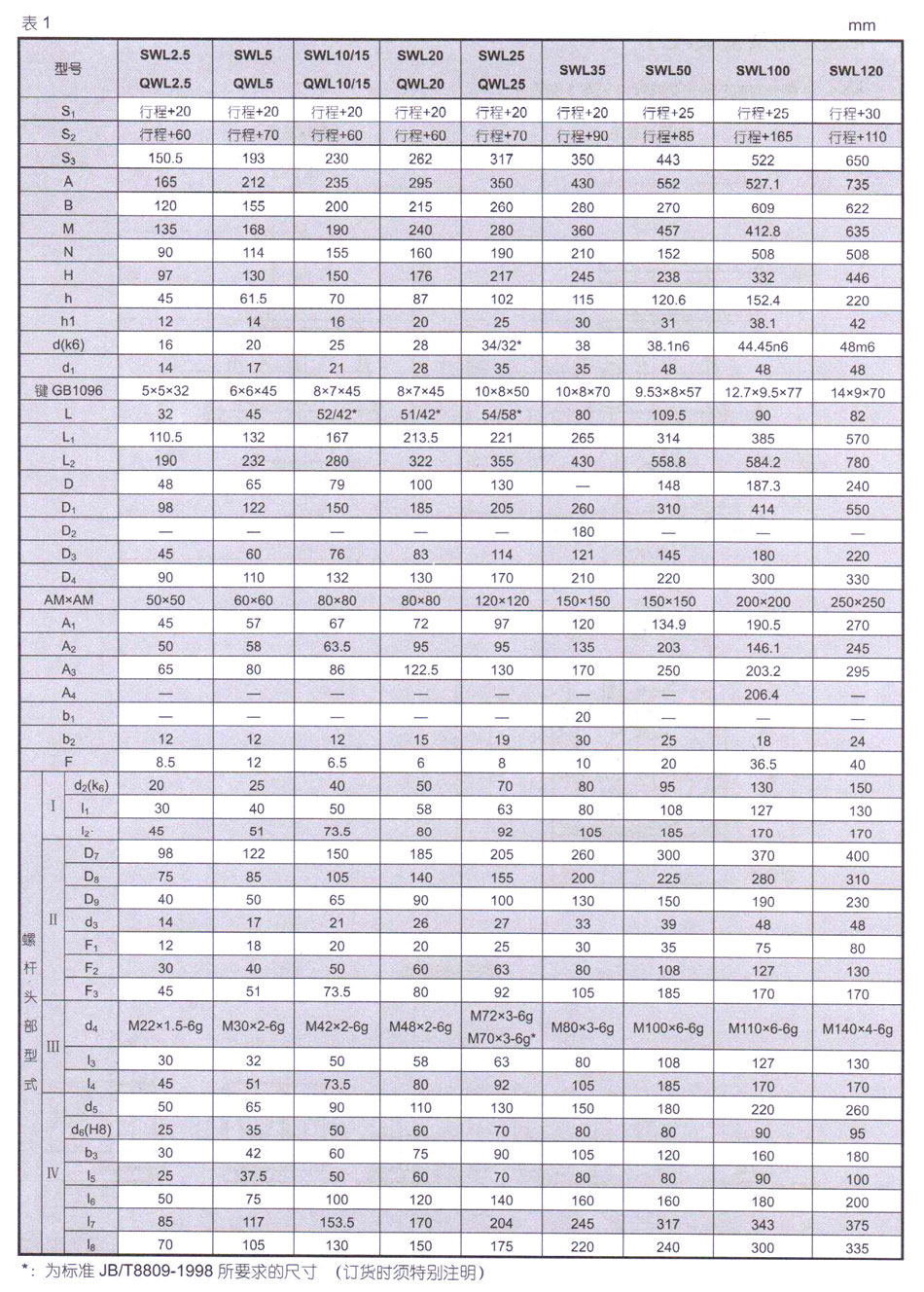 SWL蜗轮丝杆升降机 (图5)