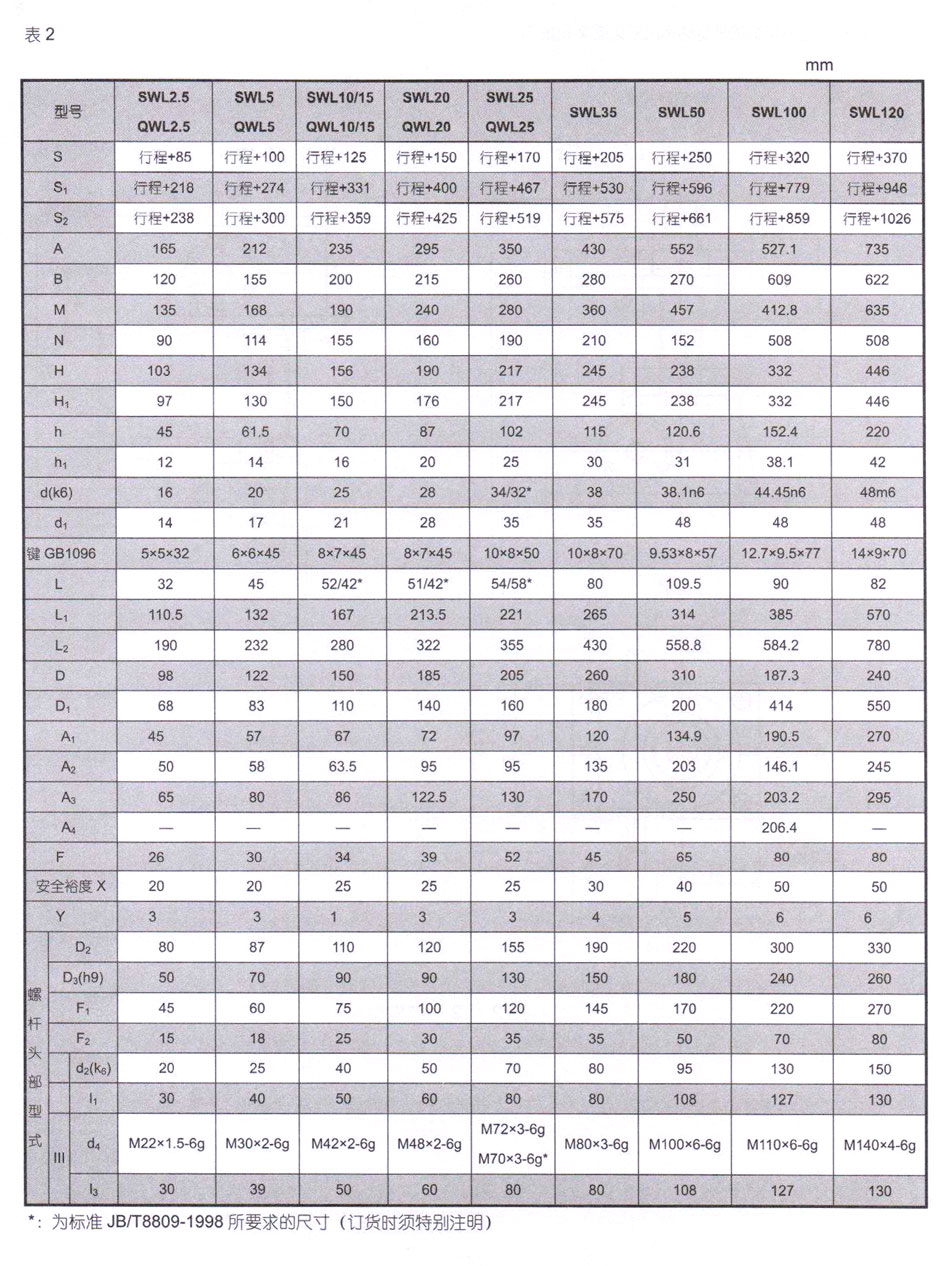 SWL蜗轮丝杆升降机 (图7)