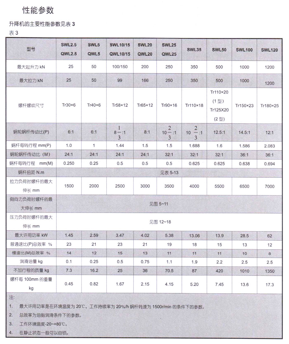 SWL蜗轮丝杆升降机 (图8)