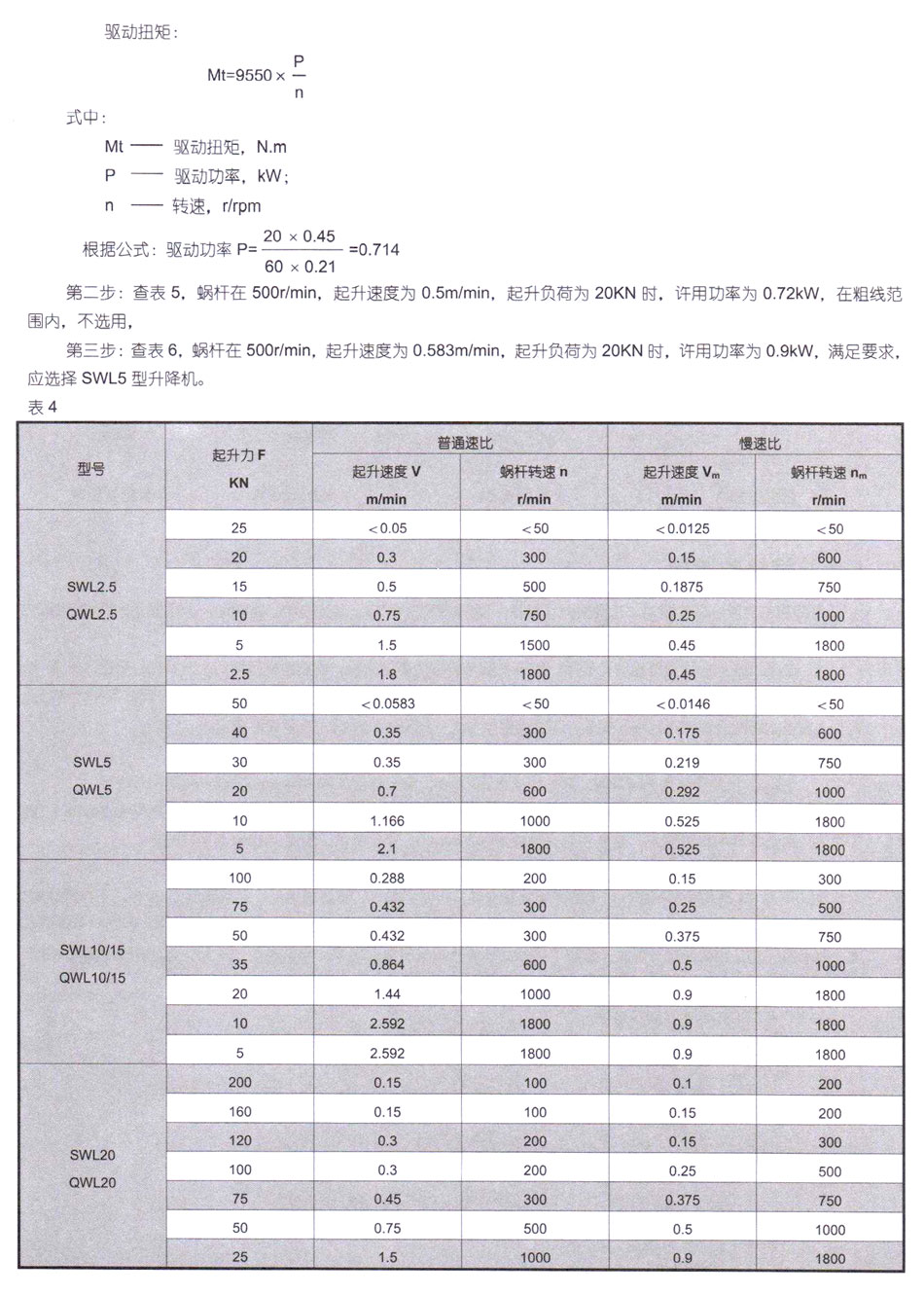 SWL蜗轮丝杆升降机 (图10)
