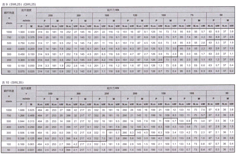 SWL蜗轮丝杆升降机 (图14)