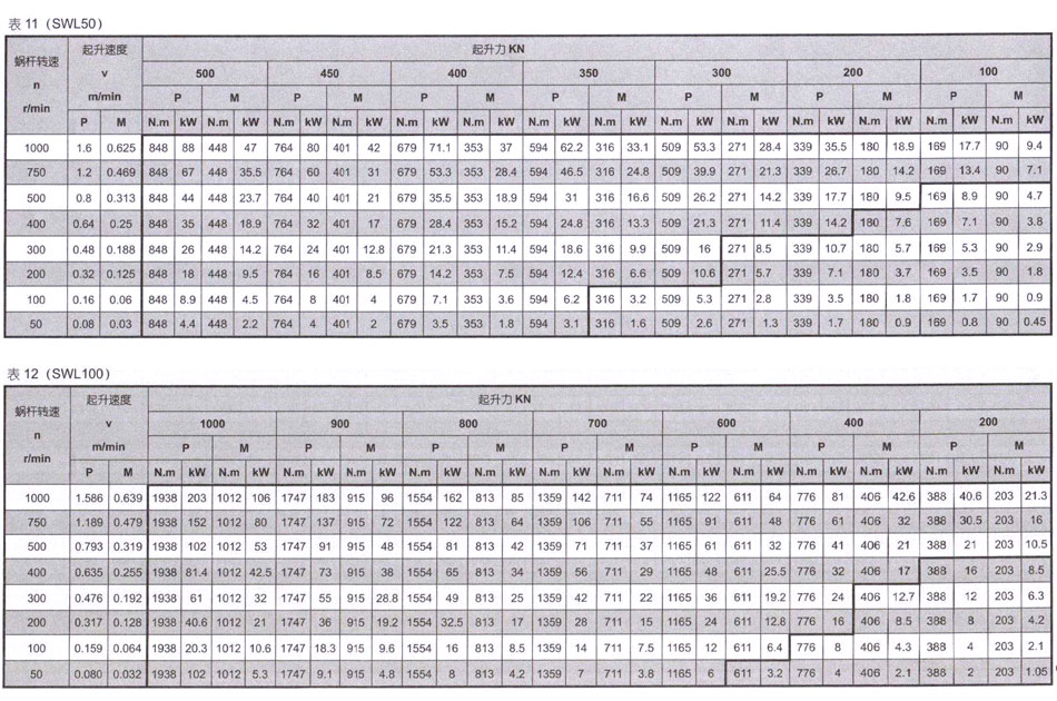 SWL蜗轮丝杆升降机 (图15)