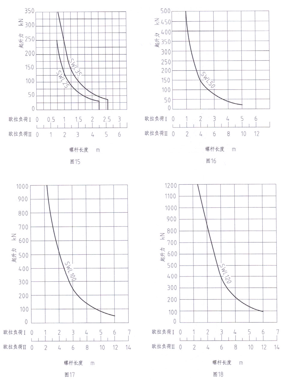 SWL蜗轮丝杆升降机 (图20)