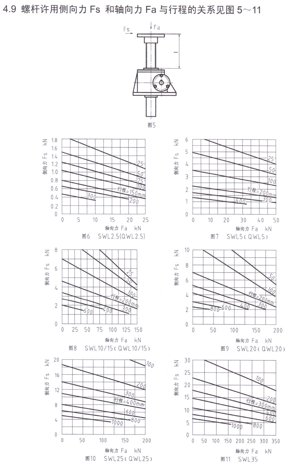 SWL蜗轮丝杆升降机 (图18)