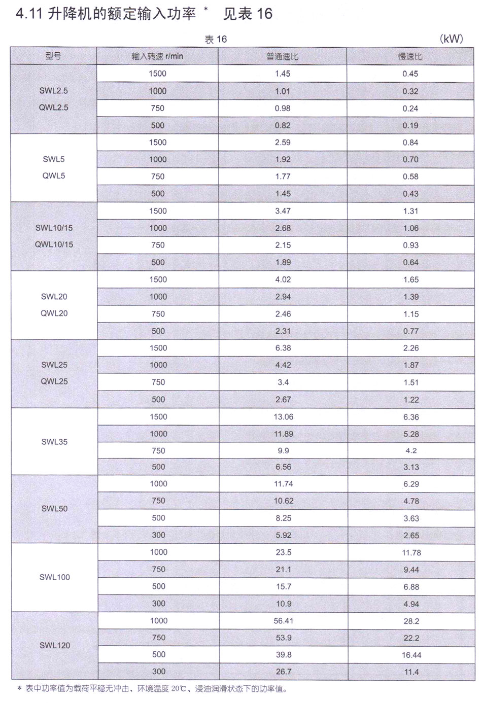 SWL蜗轮丝杆升降机 (图21)