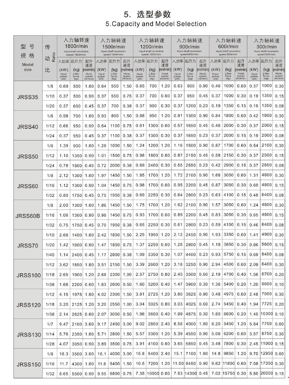 JRSSD升降机(图12)
