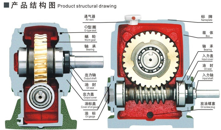 齿轮减速机在数控机床上的应用