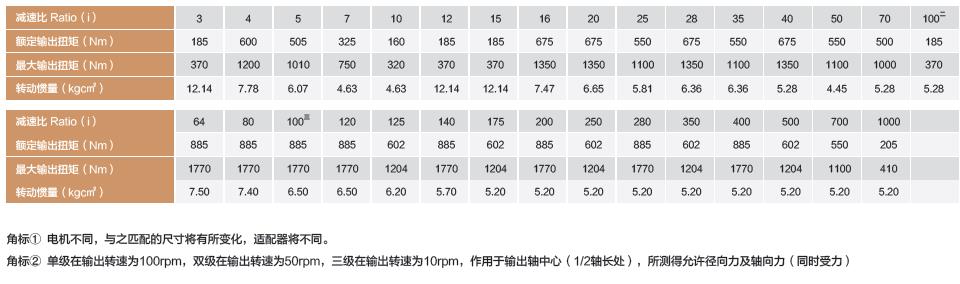 WPL160伺服直角行星减速机WPL160 servo right angle planetary reducer(图3)