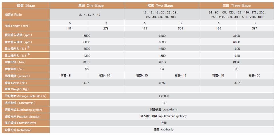 WPL120伺服直角行星减速机WPL120 servo right angle planetary reducer(图2)