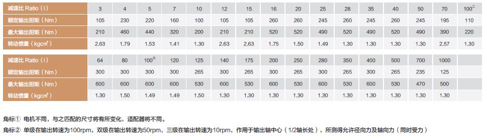 WPL120伺服直角行星减速机WPL120 servo right angle planetary reducer(图3)