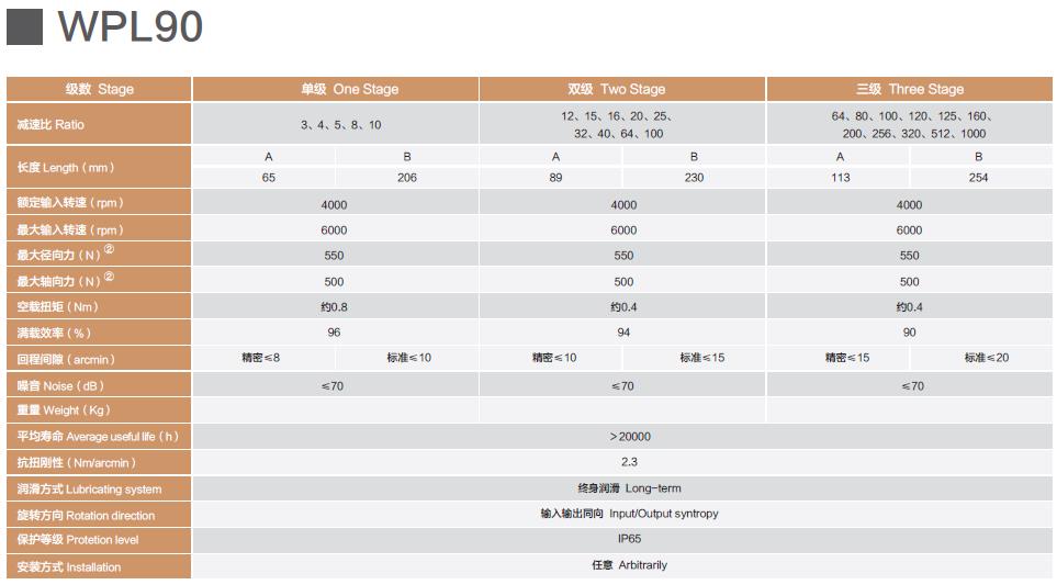 WPL90伺服直角行星减速机WPL90 servo right angle planetary reducer(图2)