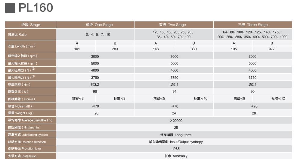 PL160伺服行星减速机PL160 servo planetary gearbox(图2)
