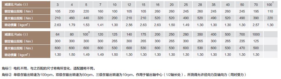 PL120伺服行星减速机PL120 servo planetary gearbox(图3)