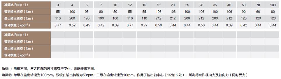 PL90伺服行星减速机PL90 servo planetary gearbox(图3)